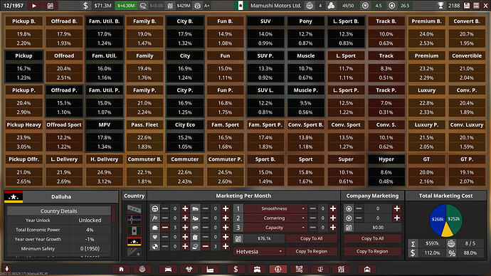 Mamushi Motors Ltd. Marketing Dalluha Checkpoint 12/1957