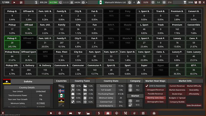 Mamushi Motors Ltd. Monthly Sales 7/1959