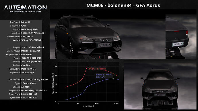 MCM06_-_bolonen84-GFA_Aorus-Socials1