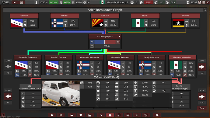 Mamushi Motors Ltd. 10th best in all demographics 1