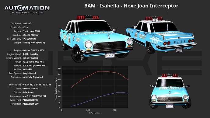 BAM-_Isabella-Hexe_Joan_Interceptor-Socials0