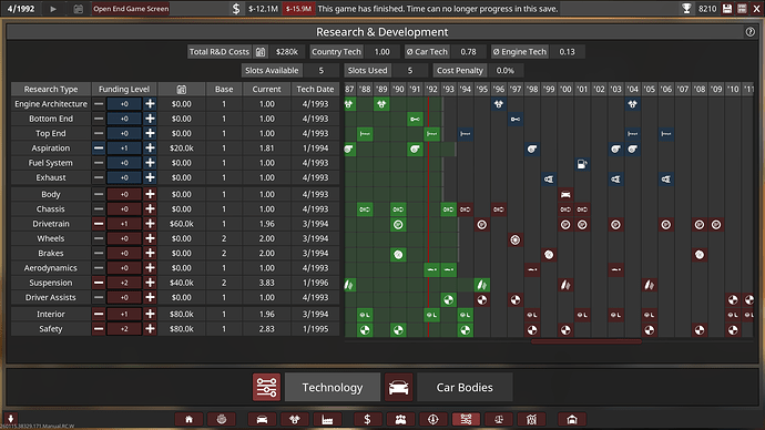 Mamushi Motors Ltd. End Game R&D Summary 1992