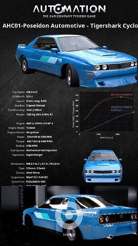 AHC01-Poseidon_Automotive-Tigershark_Cyclone_GTS-Vertical Default1