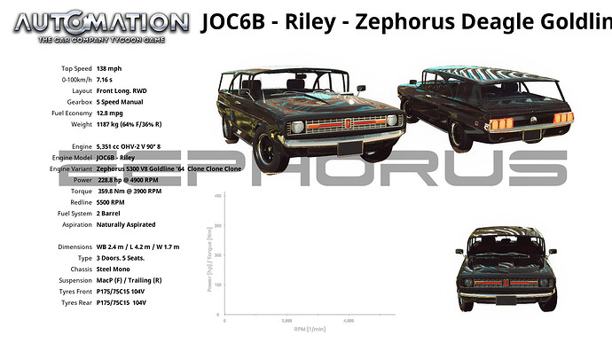 JOC6B_-_Riley-Zephorus_Deagle_Goldline_Wagon-Socials0