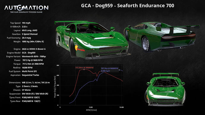 GCA_-_Dog959-Seaforth_Endurance_700-Socials1