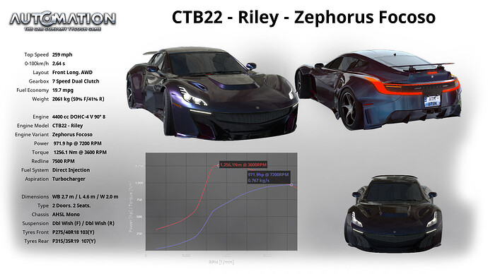 CTB22_-_Riley-Zephorus_Focoso-Socials0