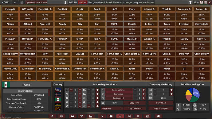 Mamushi Motors Ltd. Marketing Fruinia Summary 1992