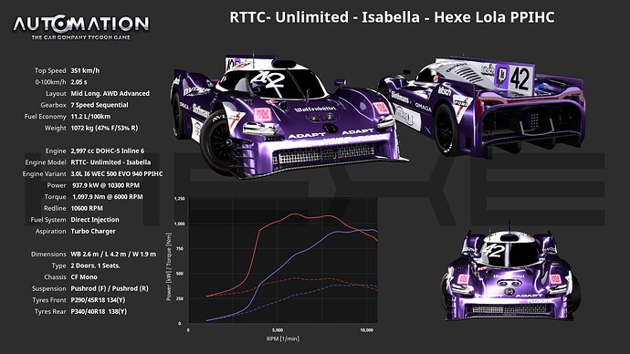 RTTC-Unlimited-_Isabella-Hexe_Lola_PPIHC-Socials0