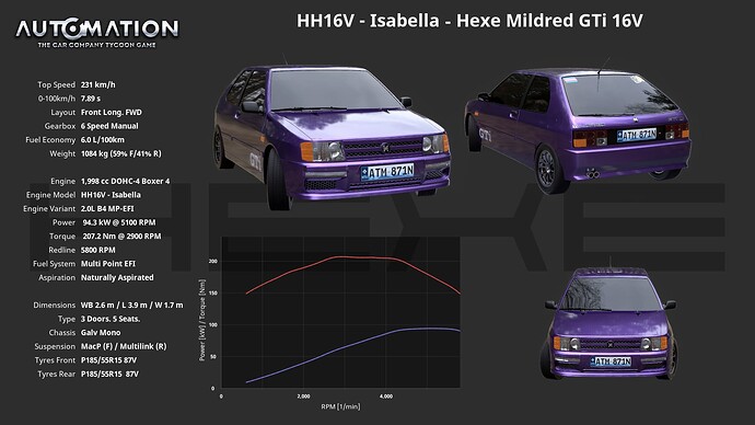 HH16V_-_Isabella-Hexe_Mildred_GTi_16V-Socials1