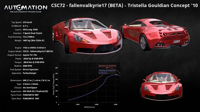 CSC72_-fallenvalkyrie17(BETA)-Tristella_Gouldian_Concept__10-Socials0