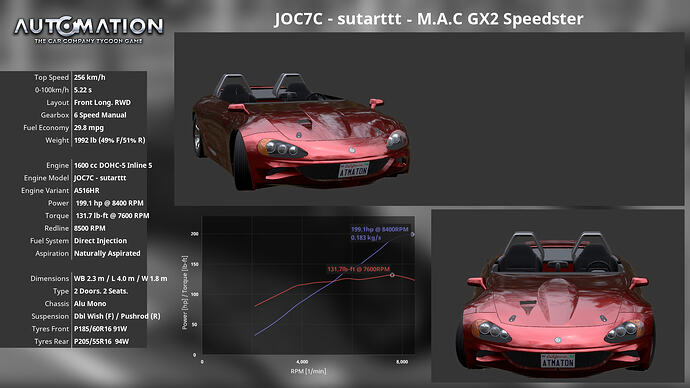 JOC7C_-_sutarttt-M_A_C_GX2_Speedster-Socials0