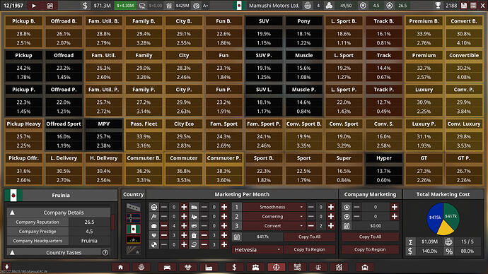 Mamushi Motors Ltd. marketing into Fruinia