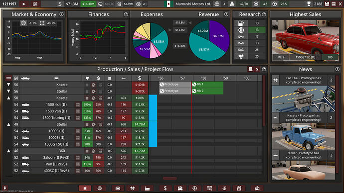 Mamushi Motors Ltd. Checkpoint 12/1957