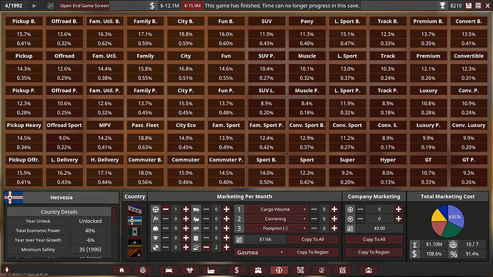 Mamushi Motors Ltd. Marketing Hetvesia Summary 1992