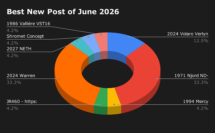 Best New Post of June 2026