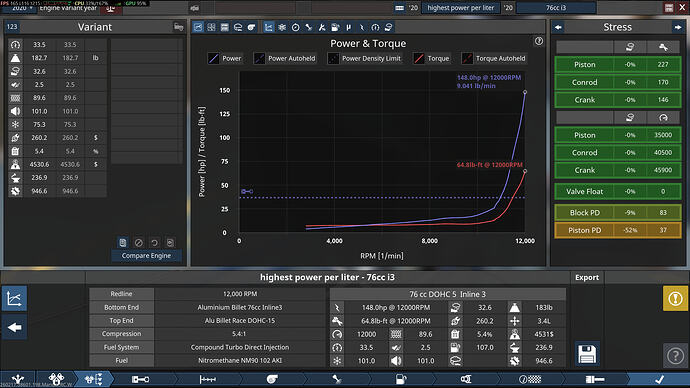 highest power per liter