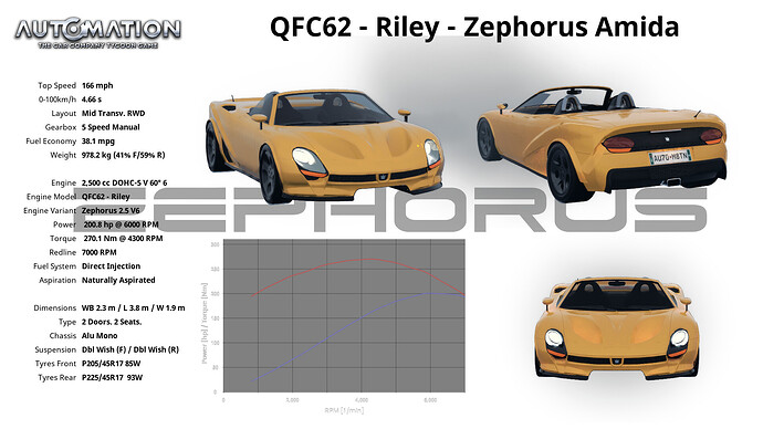 QFC62_-_Riley-Zephorus_Amida-Socials0