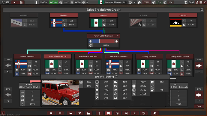 Mamushi Motors Ltd. Kasete #2 Family Utility Premium