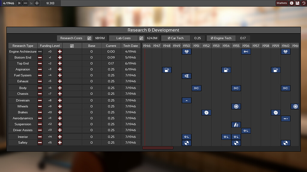 Research cap, body unlock dates, R&D screen misalignment Support