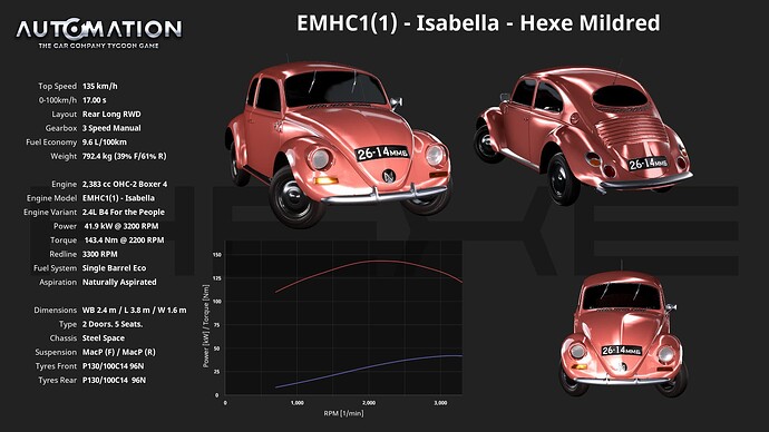 EMHC1(1)_-_Isabella-Hexe_Mildred-Socials0