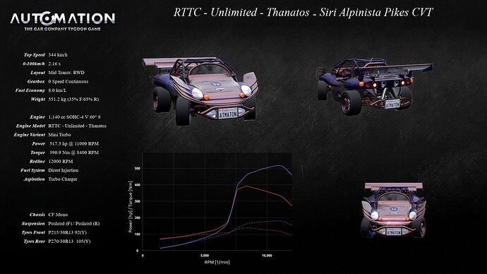 RTTC_-Unlimited-_Thanatos-Siri_Alpinista_Pikes_CVT-Socials1