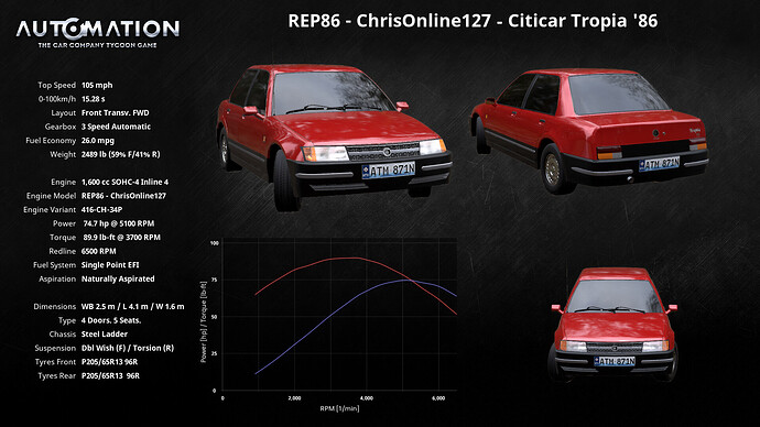 REP86_-_ChrisOnline127-Citicar_Tropia__86-Socials0