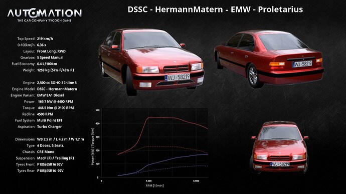 DSSC_-HermannMatern-EMW-_Proletarius-Socials2