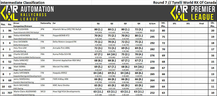 R07%20Intermediate%20Classification