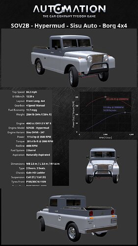 SOV2B_-_Hypermud-Sisu_Auto_-_Borg_4x4-Vertical Default0