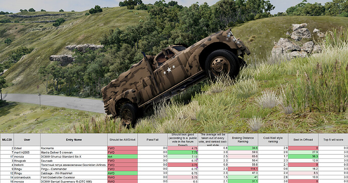 offroad