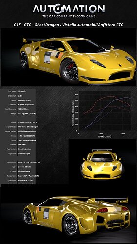 C1K_-GTC-_GhostDragon-Vistella_automobili_Anfittero_GTC-Vertical Default0