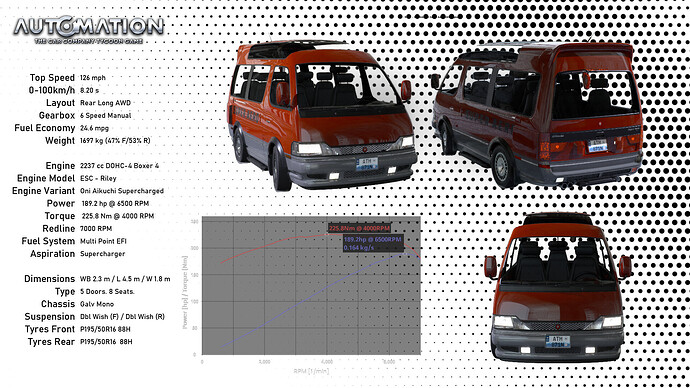 ESC_-_Riley-Oni_Aikuchi_Super_Aero_AWD_Explorer-Socials0