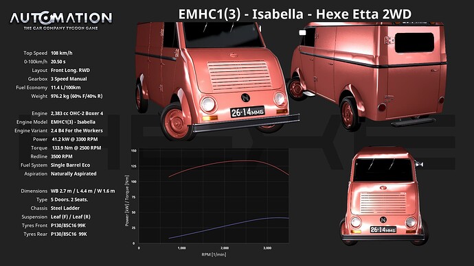EMHC1(3)_-_Isabella-Hexe_Etta_2WD-Socials0