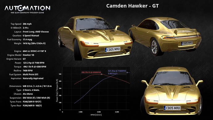 Camden_Hawker-GT-Socials0