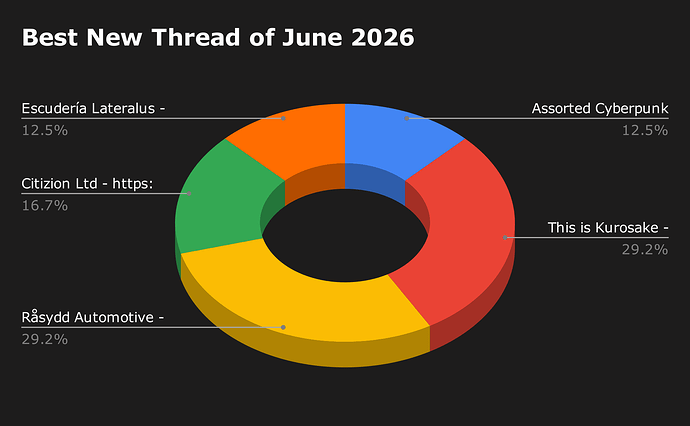Best New Thread of June 2026