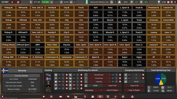 Mamushi Motors Ltd. Marketing Hetvesia Checkpoint 12/1957