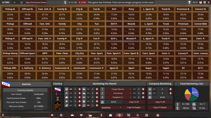 Mamushi Motors Ltd. Marketing Gasmea Summary 1992