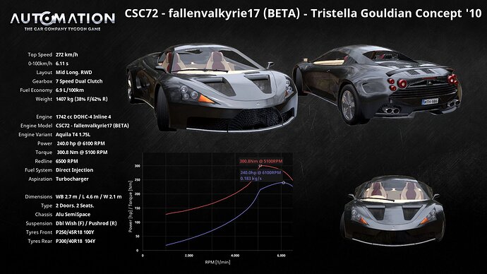 CSC72_-fallenvalkyrie17(BETA)-Tristella_Gouldian_Concept__10-Socials1