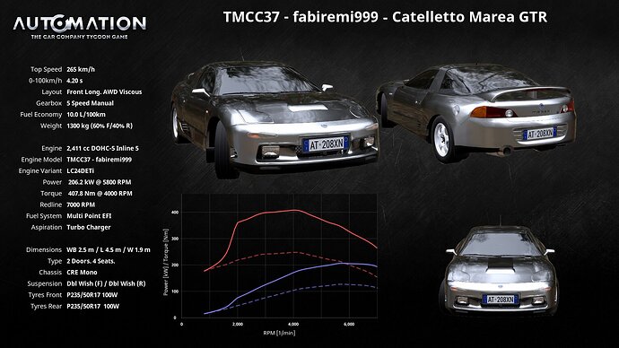 TMCC37_-_fabiremi999-Catelletto_Marea_GTR-Socials1