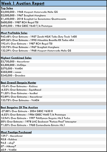 Week 1 Report