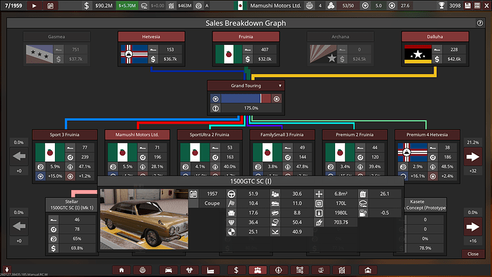 Mamushi Motors Ltd. Stellar #2 Grand Touring