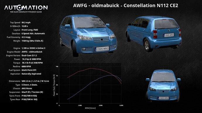 AWFG_-_oldmabuick-Constellation_N112_CE2-Socials0
