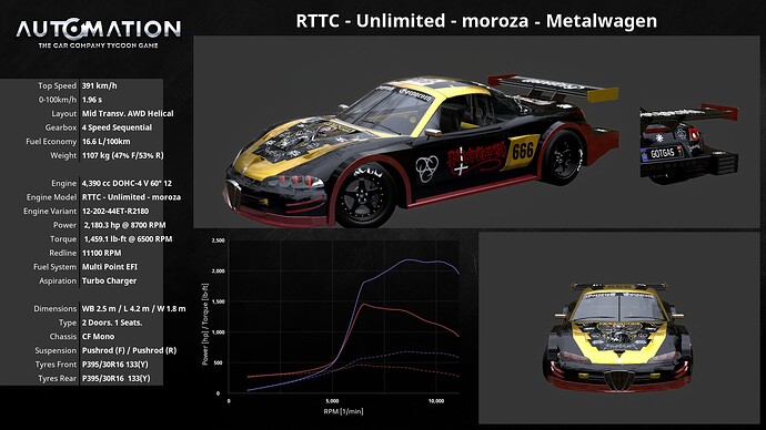 RTTC_-Unlimited-_moroza-Metalwagen-Socials0