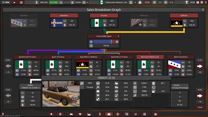 Mamushi Motors Ltd. Stellar #5 Convertible Sport