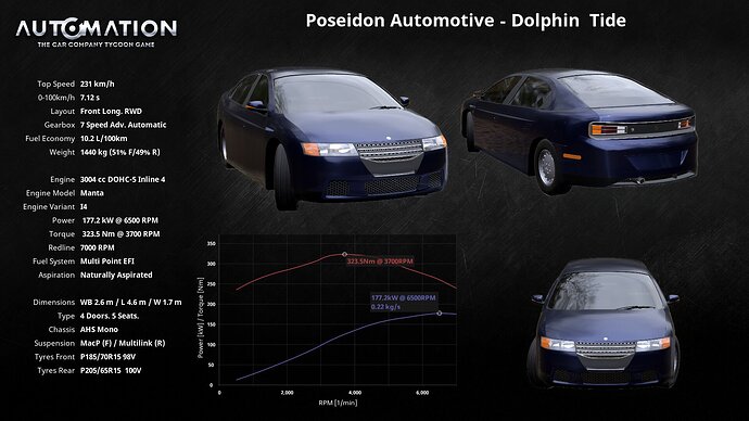Poseidon_Automotive-Dolphin__Tide-Socials0