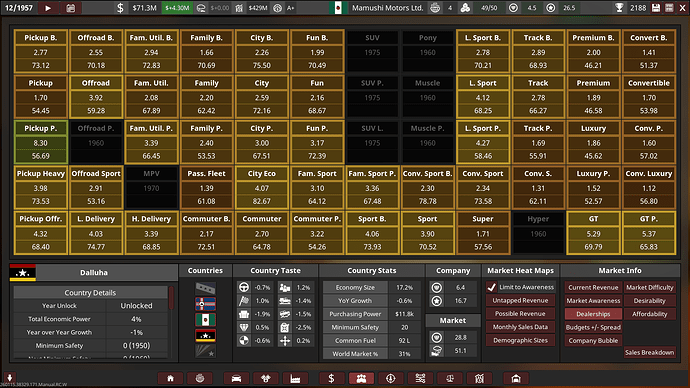 Mamushi Motors Ltd. Dealerships Checkpoint 12/1957