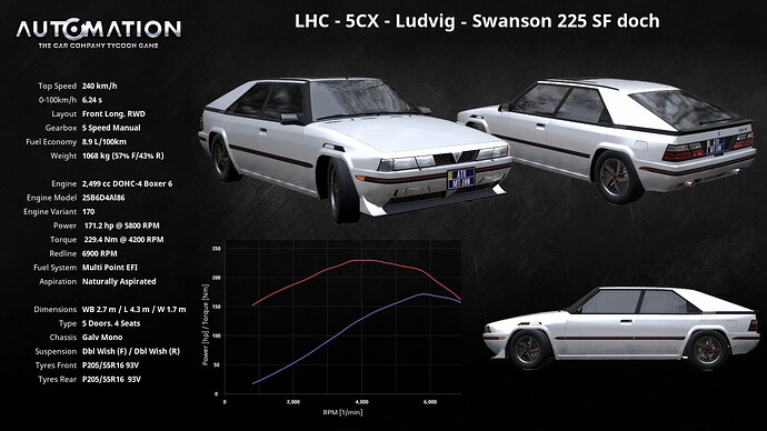 LHC_-5CX-_Ludvig-Swanson_225_SF_doch-Socials1