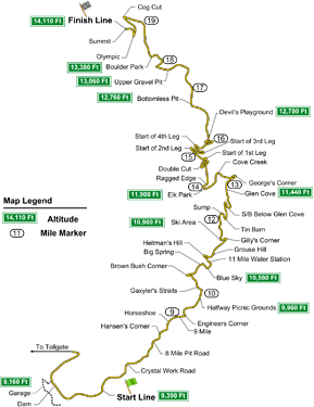 1200px-Pikes_Peak_Course.svg