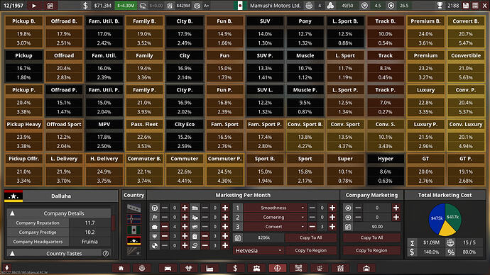Mamushi Motors Ltd. marketing into Dalluha