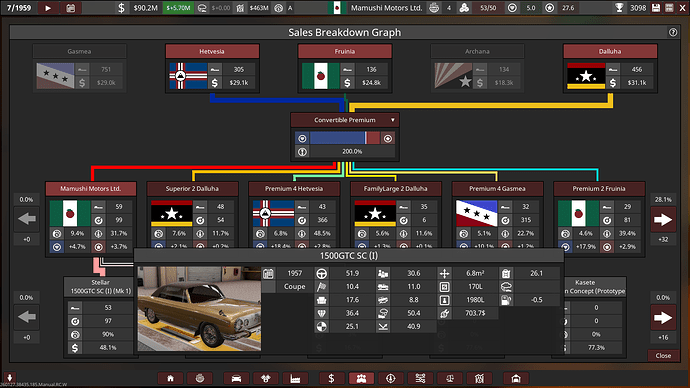 Mamushi Motors Ltd. Stellar #1 Convertible Premium